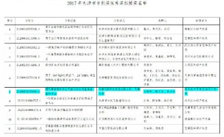 天津同陽科技榮獲2017年天津市專利優(yōu)秀獎