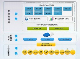 機動車排放帶來的環(huán)境污染問題該如何應對？