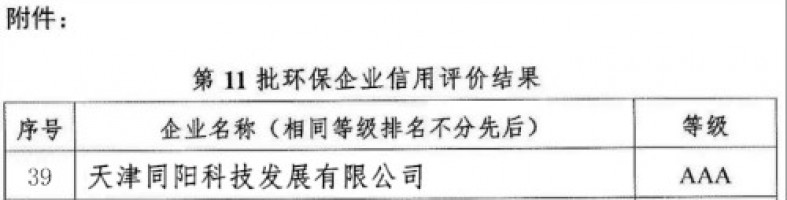 同陽(yáng)科技榮獲中國(guó)環(huán)保企業(yè)“AAA級(jí)信用企業(yè)”稱(chēng)號(hào)