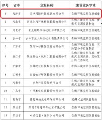 同陽科技入選“工信部2019年第一批環(huán)保裝備制造業(yè)規(guī)范條件企業(yè)”