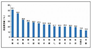 同陽科技OBD遠(yuǎn)程在線監(jiān)控系統(tǒng)助力柴油車污染治理攻堅戰(zhàn)