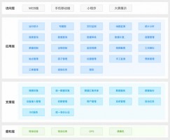 提高水質(zhì)自動(dòng)監(jiān)管過程中信息化、智能化程度丨同陽地表水在線監(jiān)測管控平臺